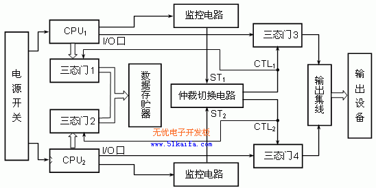 系统原理是管理的什么?_上环是什么原理图片