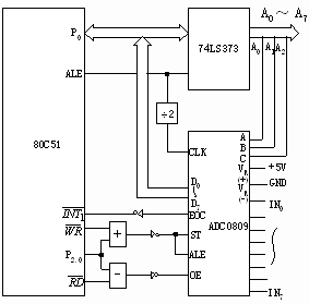 ADC0809引腳圖與接口電路的詳細資料說明