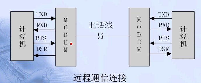 RS-485是一点对多点的通信接口,一般采用双绞线的结构。普通的PC机一般不带RS485接口,因此要使用RS-232C/RS-485转换器。对于单片机可以通过芯片MAX485来完成TTL/RS-485的电平转换。在计算机和单片机组成的RS-485通信系统中,下位机由单片机系统组成,上位机为普通的PC机,负责监视下位机的运行状态,并对其状态信息进行集中处理,以图文方式显示下位机的工作状态以及工业现场被控设备的工作状况。系统中各节点(包括上位机)的识别是通过设置不同的站地址来实现的。 ------------