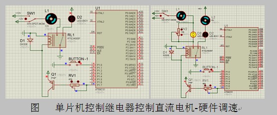 对于LED数= 8个或是8的倍数的情况,需要解决两个方面的问题。一个是硬件的连接方法,一个是控制程序的编写指令—用词方法—字节操作指令。硬件方面可以用单个或多个成组(NET)的LED或总线接口、单个接口扩展等实现。程序编写则可以使用重复性工作、可以使用字节操作指令而摒弃位操作指令,使得程序简洁、可读性好、硬件运行效率高。