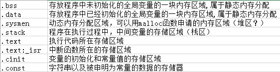 MSP430FR5969内存分配的问题