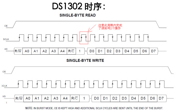 1、时序图 2、控制字 3、寄存器地址与RAM地址 4、代码 时序图 控制字 寄存器与RAM 代码: #include <reg52.h> #include <intrins.h> sbit dm = P2^2; //段码 sbit wm = P2^3; //位码 sbit st = P1^6; //使能(RST) sbit cl = P1^4; //时钟管脚(CLK) sbit da = P1^5; //i/o管脚(数据管脚)(i/o) /*这两个函数就这时钟芯片的精髓*/