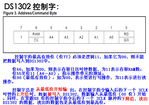 1、时序图 2、控制字 3、寄存器地址与RAM地址 4、代码 时序图 控制字 寄存器与RAM 代码: #include <reg52.h> #include <intrins.h> sbit dm = P2^2; //段码 sbit wm = P2^3; //位码 sbit st = P1^6; //使能(RST) sbit cl = P1^4; //时钟管脚(CLK) sbit da = P1^5; //i/o管脚(数据管脚)(i/o) /*这两个函数就这时钟芯片的精髓*/