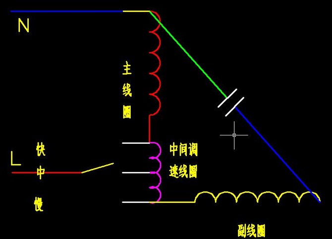 这个太专业了,我。。。。。。 不过我可以和你说点别的, 吊扇你拆过吗?他的主副线圈在定子上是按同心园排的,我想说的是。 我在搞维修时,如果发现主线圈其中的冒一个烧了,我就直接跨接,不管这个线圈是顺时针绕的,还是逆时针绕的,主线圈我直接跨接过两个线圈,副线圈也可以适当摘除,电扇还可照常运转,只不过会稍微发热,再多了就没试过了,这样做磁场肯定不均匀了,这个是经过长时间运行验证的,没问题,(当年就靠这个吃饭的,哈哈哈,莫笑,莫拍砖) 再说一个,单相电机的磁场本身就不均匀,他不同于三相电机的磁场, 三相电机的磁场