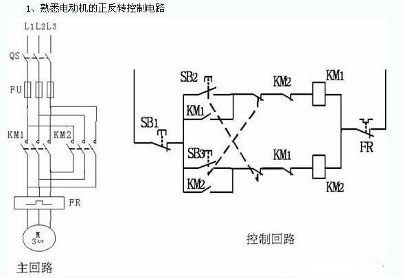 一、继电器控制电路移植法设计梯形图 用PLC改造继电器控制系统时,因为原有的继电器控制系统经过长期的使用和考验,已被证明能够完成系统要求的控制功能,而且继电器电路图与梯形图在表示方法和分析方法上有很多相似之处,因此可以根据继电器电路图设计梯形图,即将继电器电路图转换为具有相同功能的PLC外部硬件接线图和梯形图。 二、继电器控制电路移植法设计梯形图设计步骤 1.