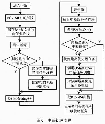 uc/os iiлжϵŻ
