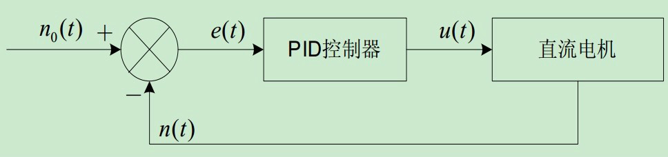 pid