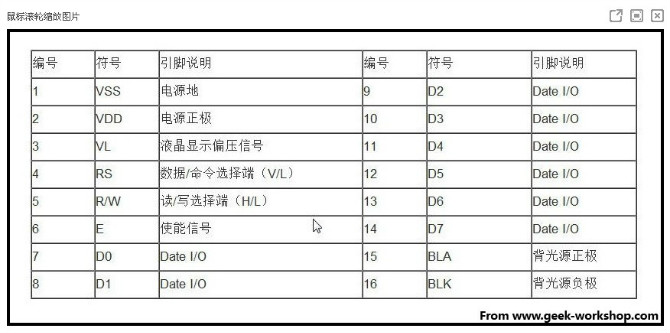 arduino底板 连接lcd_1602屏_电路图分享 脚位连接说明:以上图为例,是从左到右第一脚开始数起: 1 Vss 接地 (0V) 2 Vdd 电源 (+5V) 3 Vo或与Vee - 对比度调整(0-5V), 可接一颗1K的电阻或接一个5K的电位器 4 RS Register Select: 参数:{1: D0 D7 设置为1时当作资料解释 0: D0 D7 设置为0时当作指令解释} 5 R/W Read/Write mode: 参数:{1: 从LCD读取资料 0: 写资料到LCD(一般情况下很少从LCD读取资料,把这个脚接地可省I/O脚位)} 6