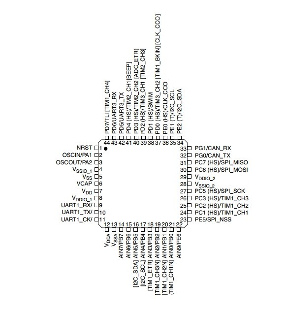 STM8S引脚图 - STM32\/8 单片机论坛