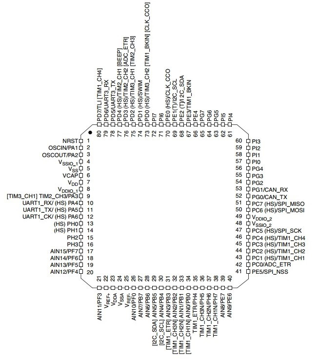 stm8s207引脚图及功能,车载stm8s207引脚功能图 stm8s引脚图
